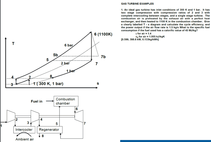 Gas turbine TS cycle question