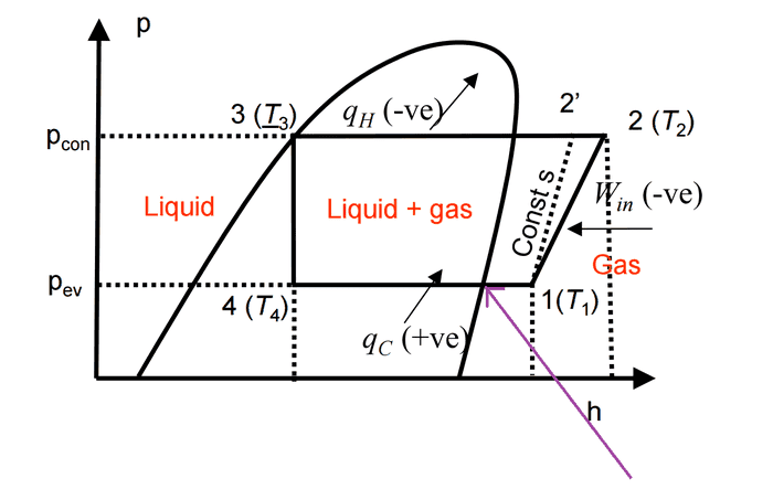 [DIAGRAM] Lg Ph Diagram - MYDIAGRAM.ONLINE