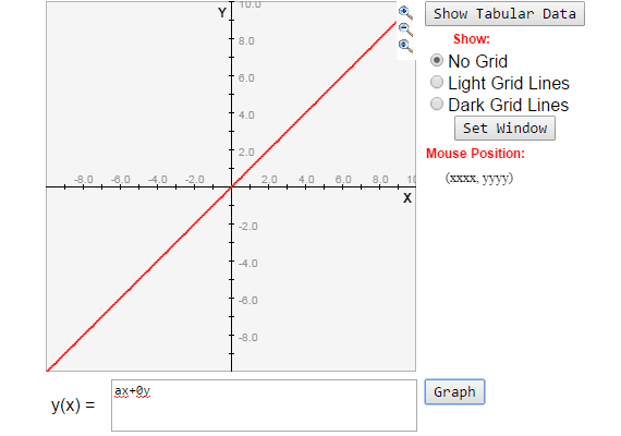 Ax+by=c is a straight line. When b=0 then it is // to y-axis