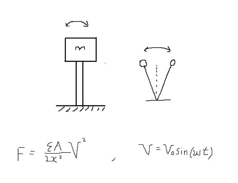Resonant frequency of this pendulum?