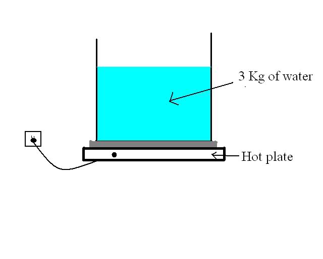 Heat power needed to partially evaporate water from a water container