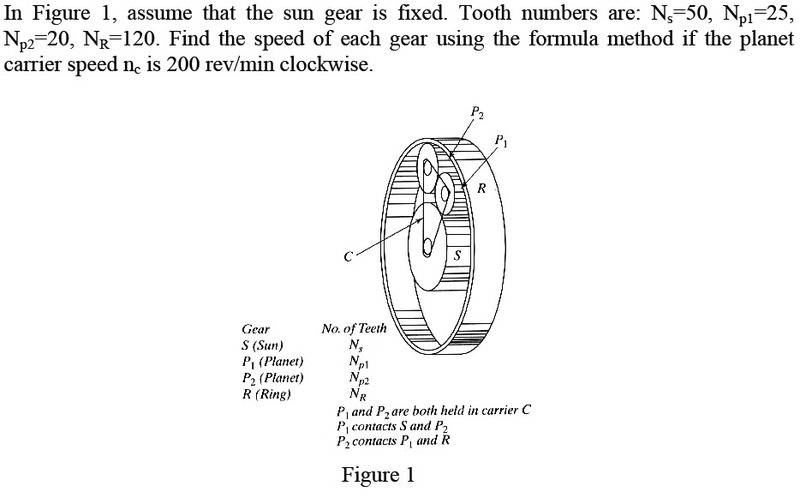 Gears RPM x No of teeth Physics Forums