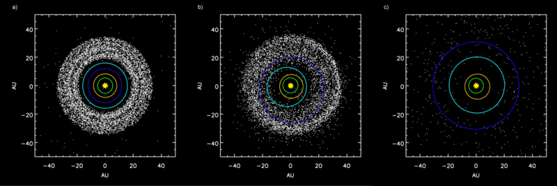 Simulation of formation of a solar system Physics Forums