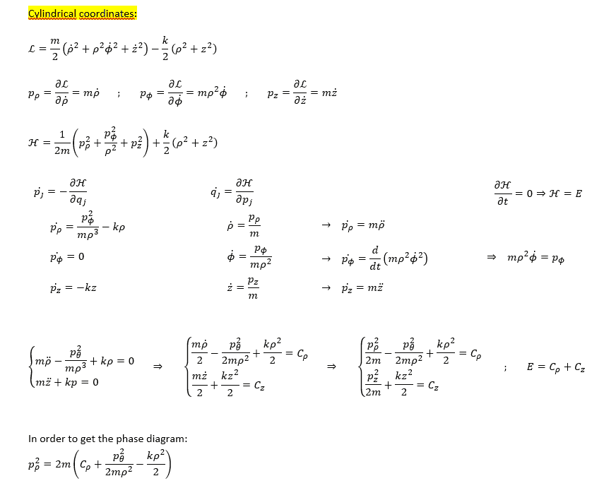 Hamiltonian mechanics: phase diagram