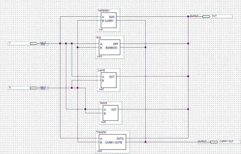 Designing a 4 bit ALU Physics Forums