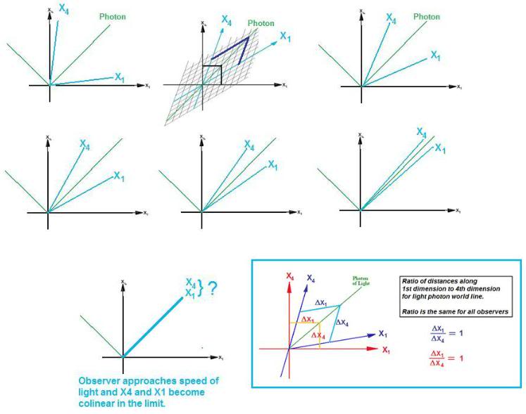 Why is light speed constant in all reference frames?