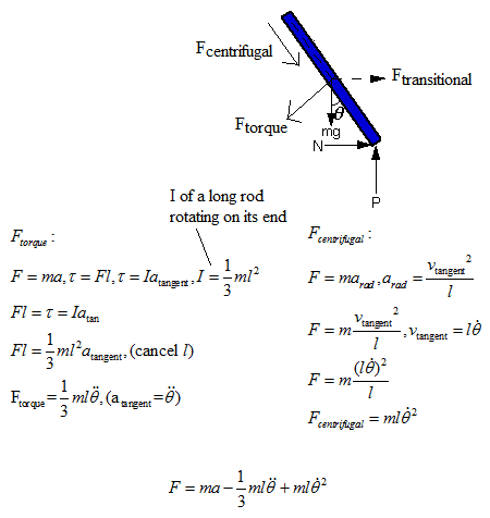 Free Body Diagram Of Pendulum - Hanenhuusholli