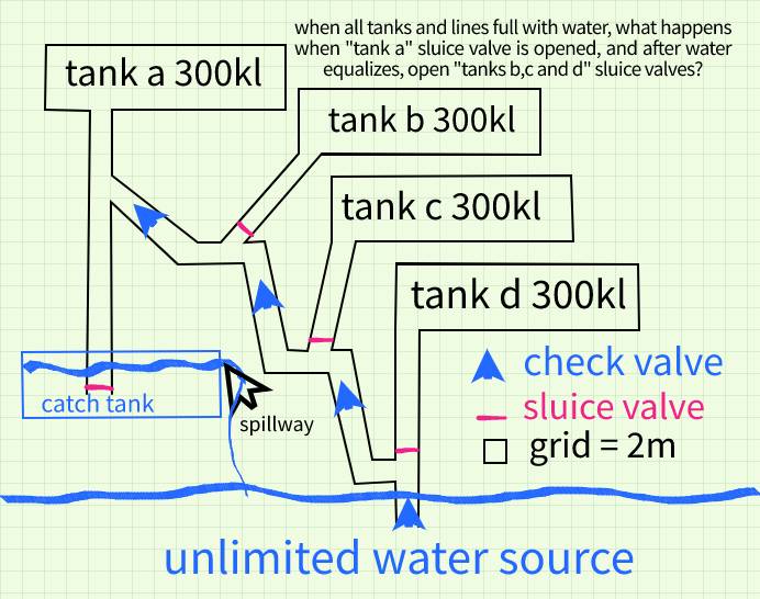 Vacuum in tanks similiar torricellian vacuum