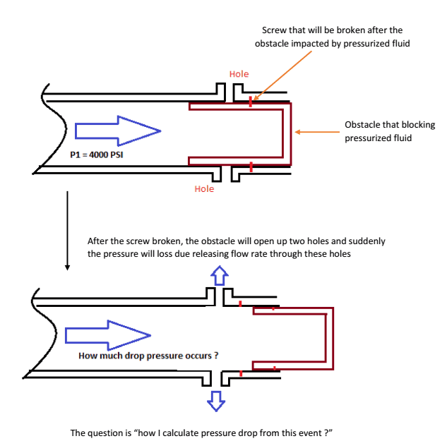 Pressure drop due to holes in a pipeline?