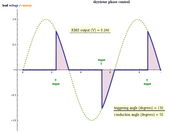 How to calculate RMS voltage from triac phase angle