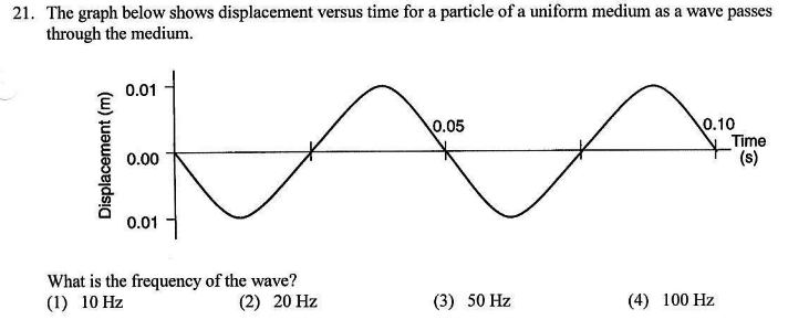 How do you find frequency given this wave graph? Physics Forums
