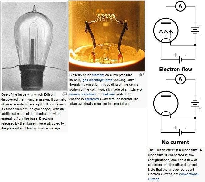 Edison effect for Incandescent Bulb?