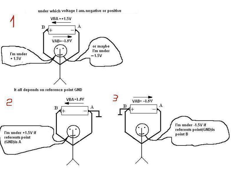 How can polarity of AC inverse but keep the live hot and neutral cold?