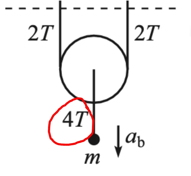 Mass Pulley and torque -- Confusion in this Atwood machine problem