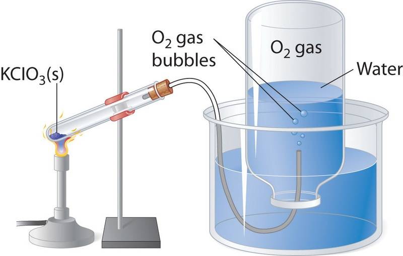 Gas Displacement and Pressure Physics Forums