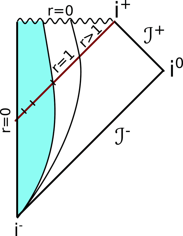 Penrose diagram of black hole with a changing event horizon