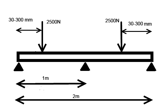 Help calculating required material thickness Physics Forums