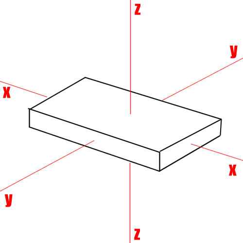 Spinning block begins to twist in midair?