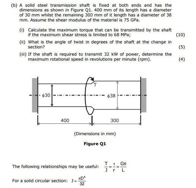 Shaft Diameter Torque Chart