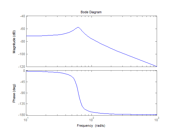psytribe spring frequency 2023 Transfer Function vs Frequency Response Function Physics Forums