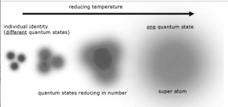 BoseEinstein Condensate Properties Physics Forums