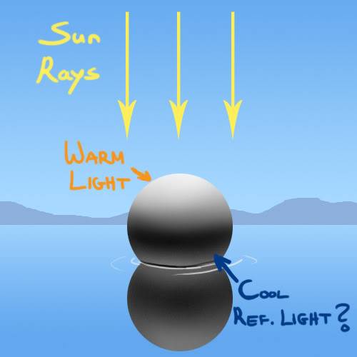 Light reflection and color Physics Forums The Fusion of Science and