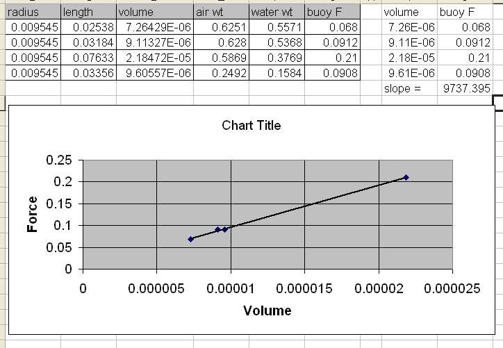 Density of Water The Physics Factbook Hypertextbook