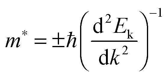 Calculating the effective mass Physics Forums