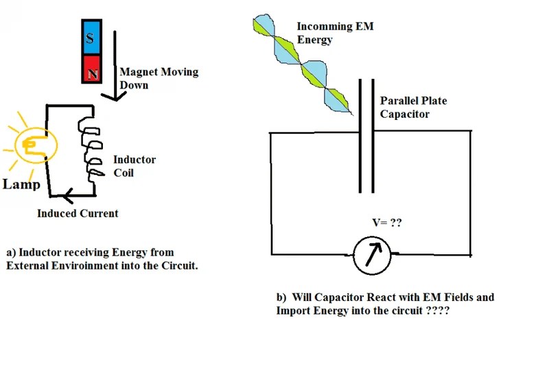 Can capacitors receive EM energy?