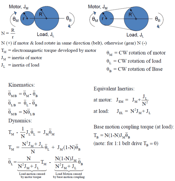 Kinematics Belt and Pulley Problem