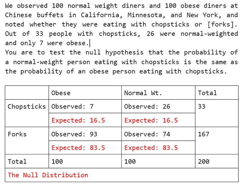 Statistical Hypothesis Testing