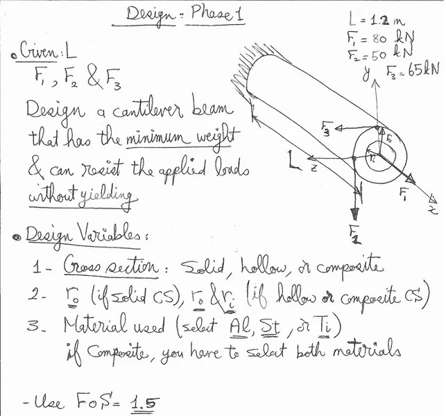 Cantilever Beam Failure Help? Physics Forums