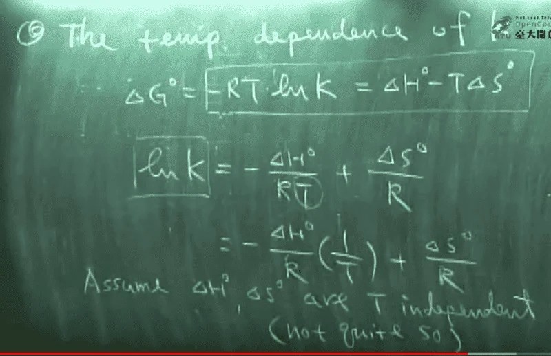 Relationship between ln k and 1/t using different formula