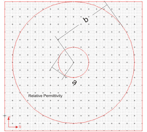 Off-set Coaxial Cable - Capacitance