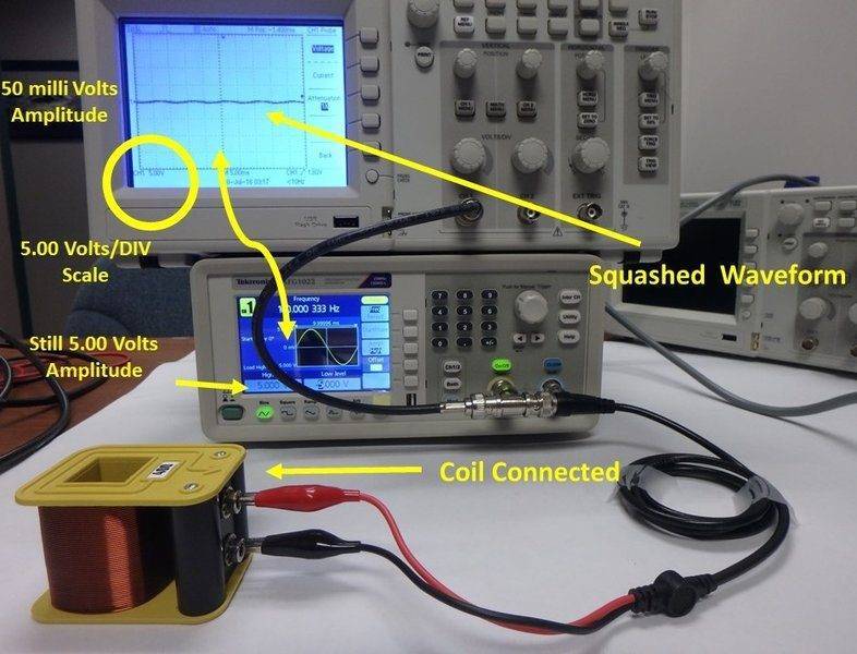 Why does a coil squash my function generator signal?
