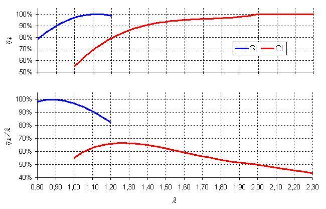 Air fuel ratio effects in diesel vs. petrol engines Physics Forums