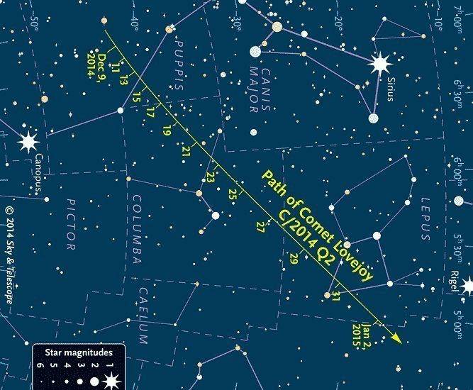 Unexpectly captured comet Comet C/2014 Q2 Lovejoy Physics Forums