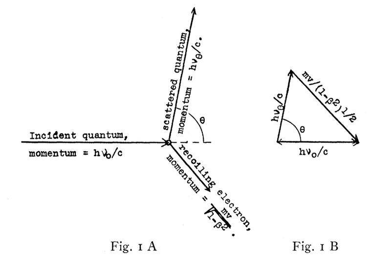 Annoying detail in derivation of Compton scattering