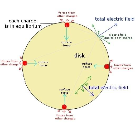 Why is electric field inside a conductor zero? Page 2 Physics Forums