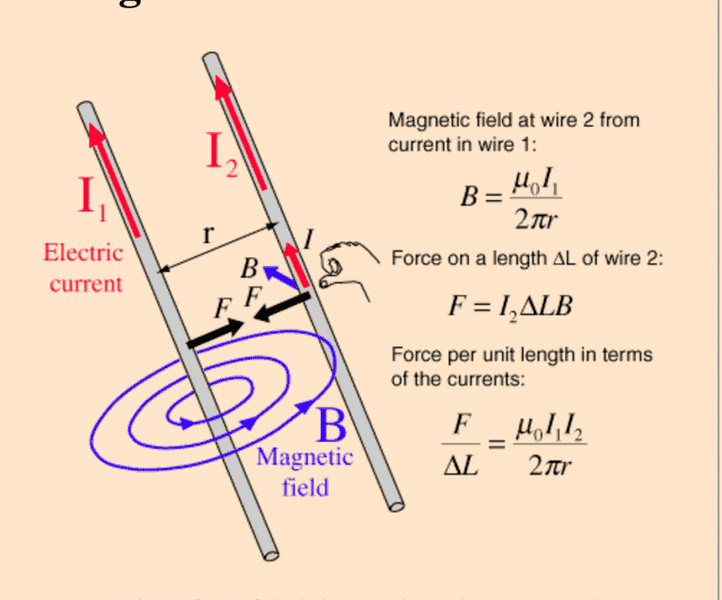 Why do two like currents attract (frame of reference)?