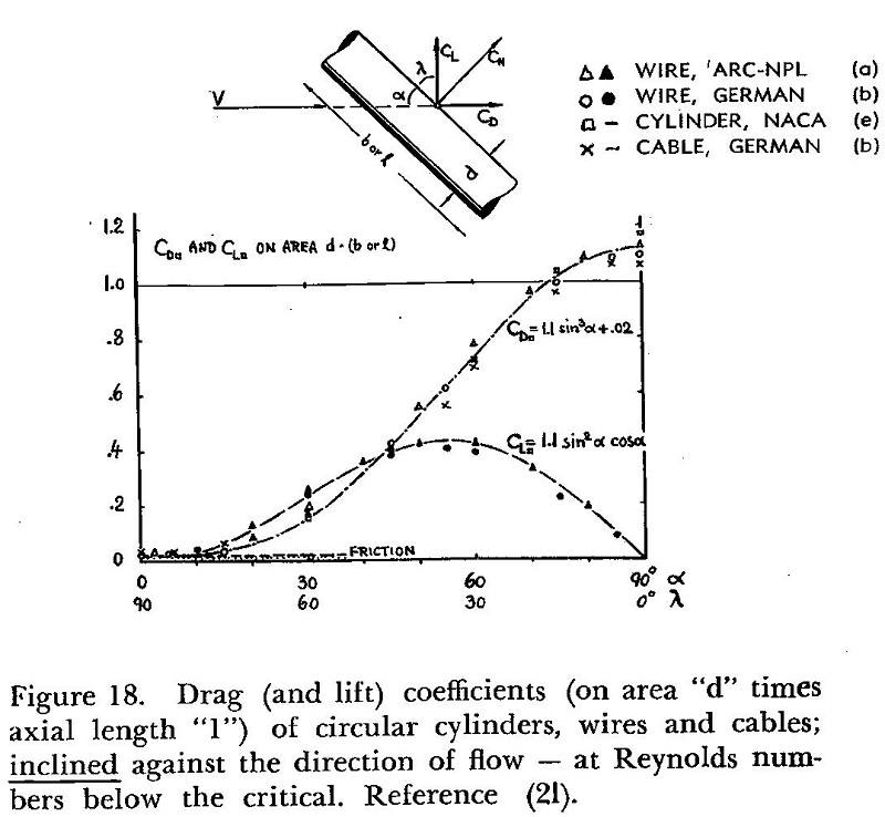 Projectile Motion with a backwards Rotation/Tumble