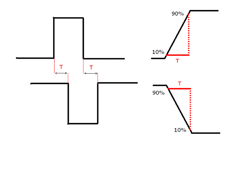 How to measure voltage rise delay and fall delay?