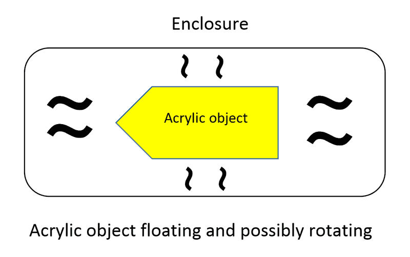 How to use to float an object (Diagram)