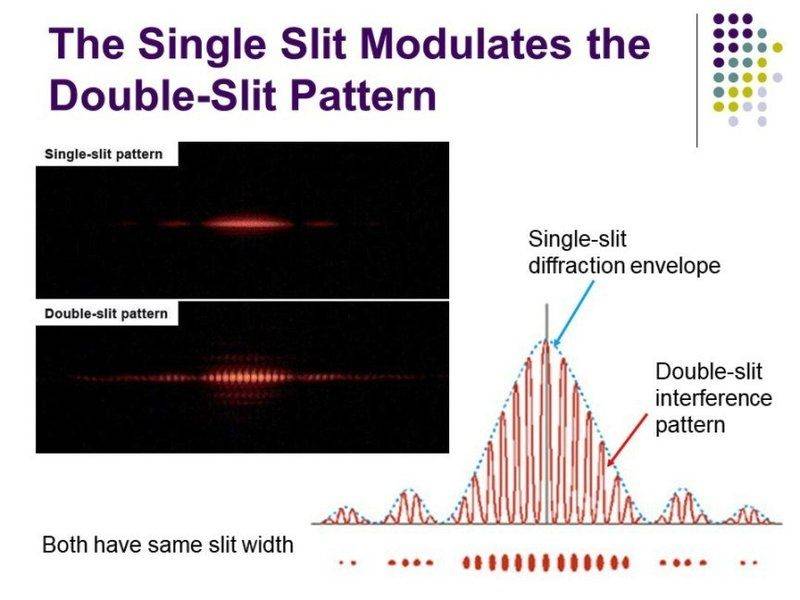 A view of the doubleslit experiment Physics Forums