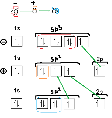 I made the following orbital diagram for ozone is it correct? • Physics