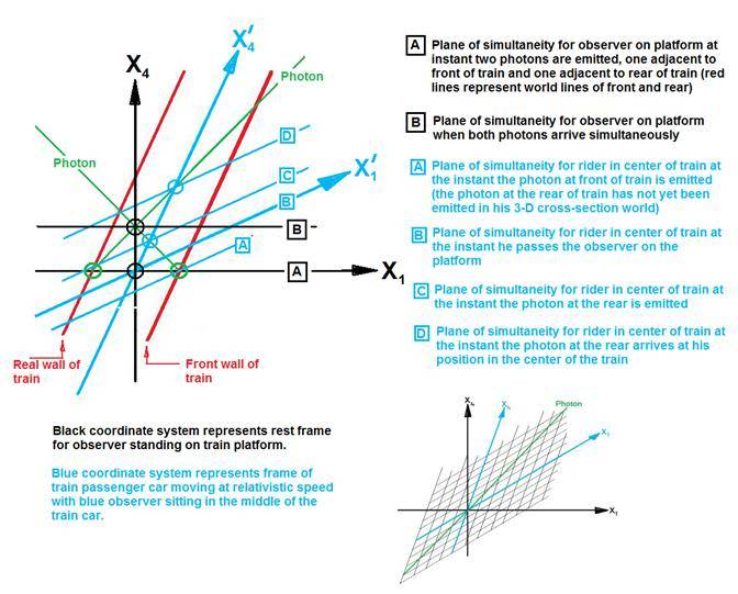 How to explain Einstein's Special theory of Relativity.