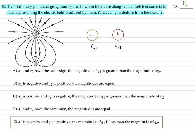 Determining the direction of electric field lines Physics Forums