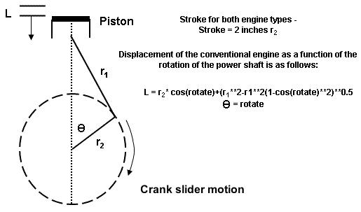 Required force to rotate the Engine piston Physics Forums