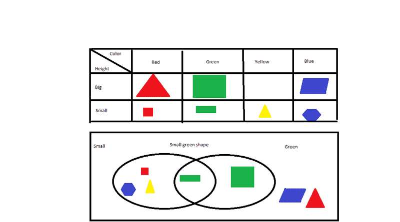 Venn Diagram Homework: Understanding the Basics for 3rd Graders