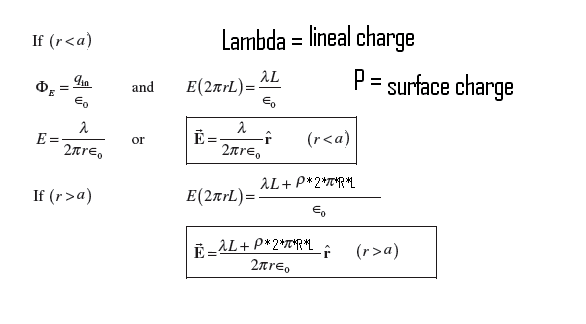 Electric field in all regions of infinite cylinder Physics Forums